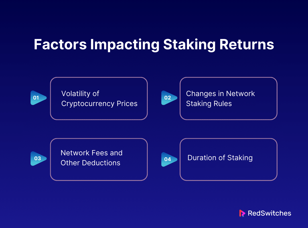 Factors Impacting Staking Returns