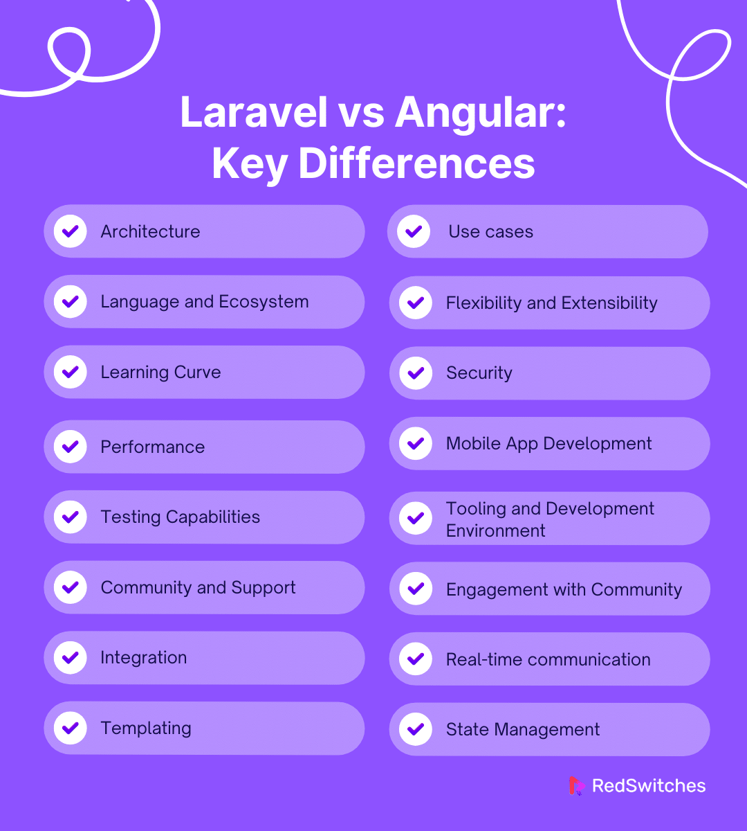Laravel vs Angular: Key Differences