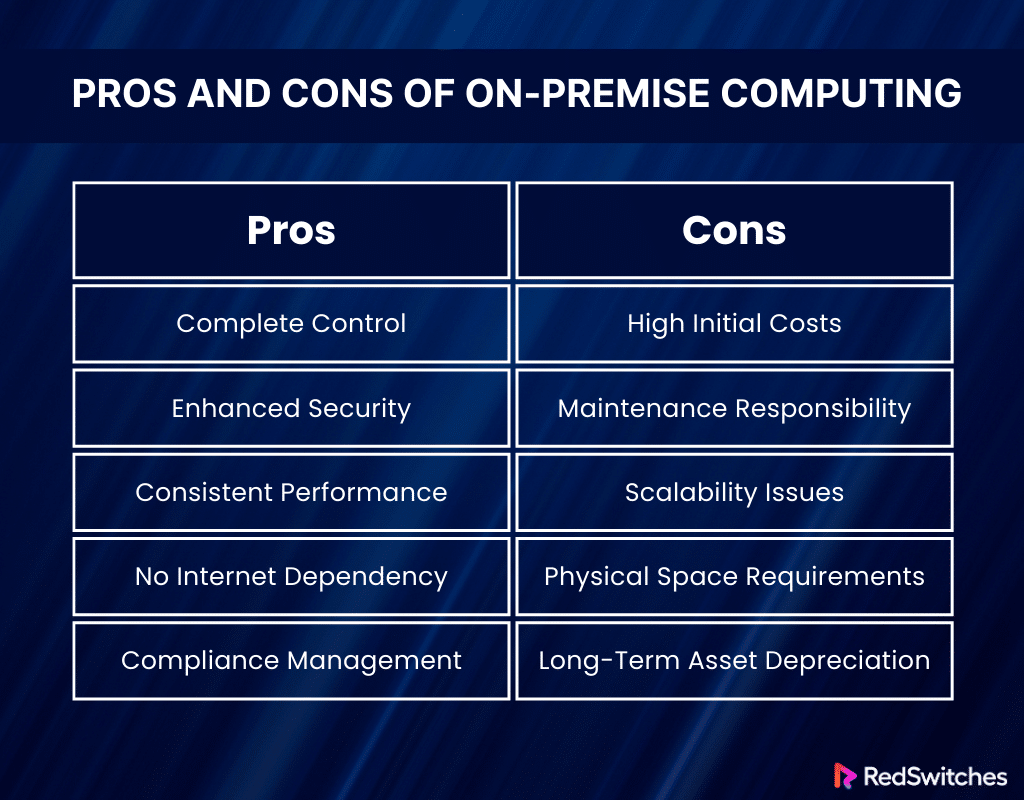Pros and Cons of On-Premise Computing
