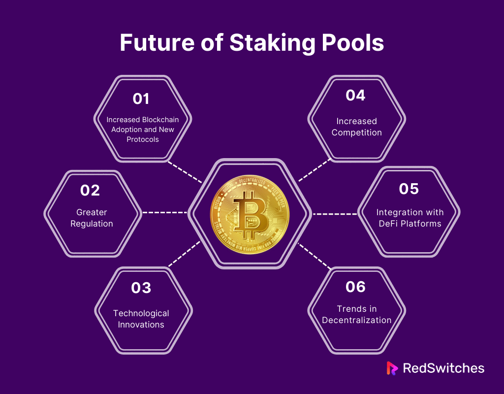 Future of Staking Pools