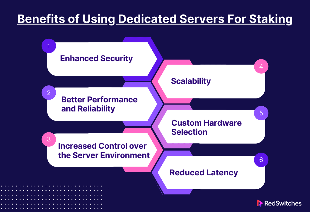 Benefits of Using Dedicated Servers For Staking