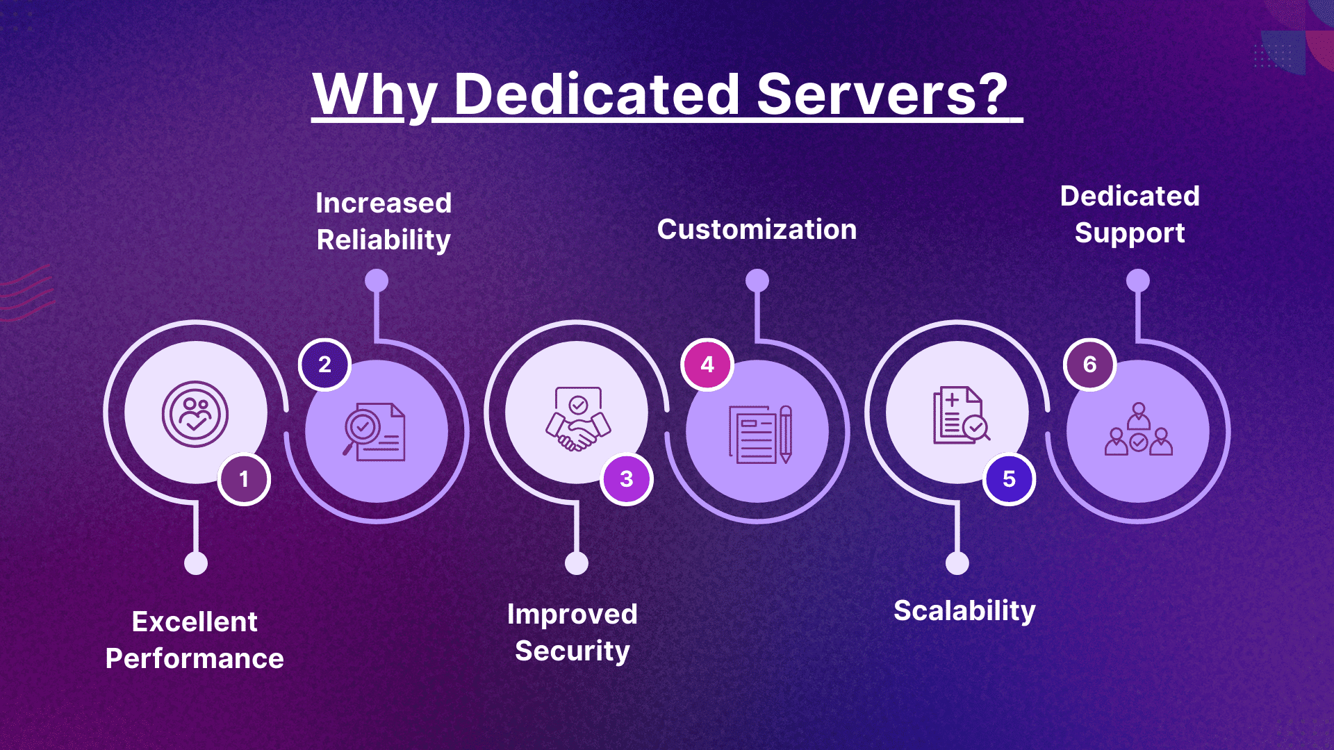 Why Dedicated Servers?
