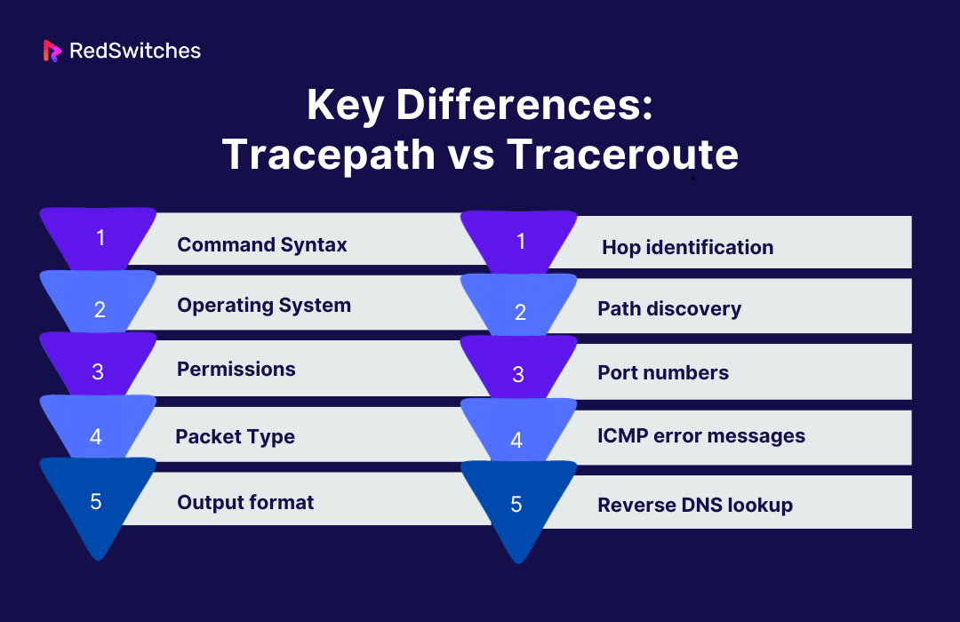 Key Differences: Tracepath vs Traceroute