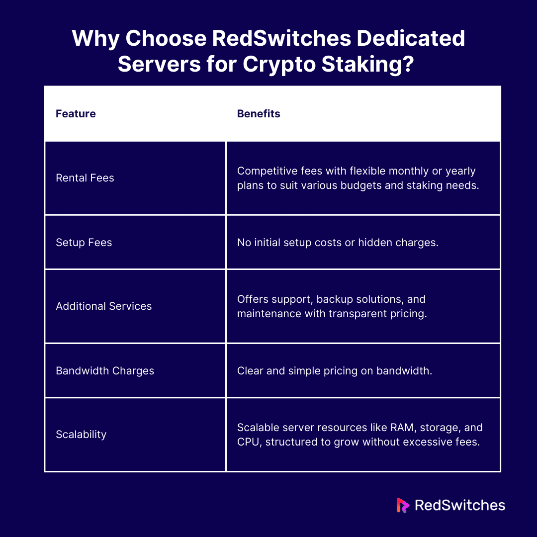 Why Choose RedSwitches Dedicated Servers for Crypto Staking?