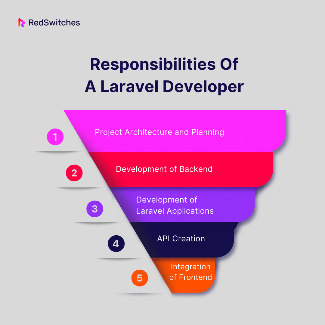 What Are the Responsibilities of a Laravel Developer?