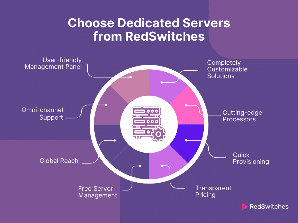 Choose Dedicated Servers from RedSwitches