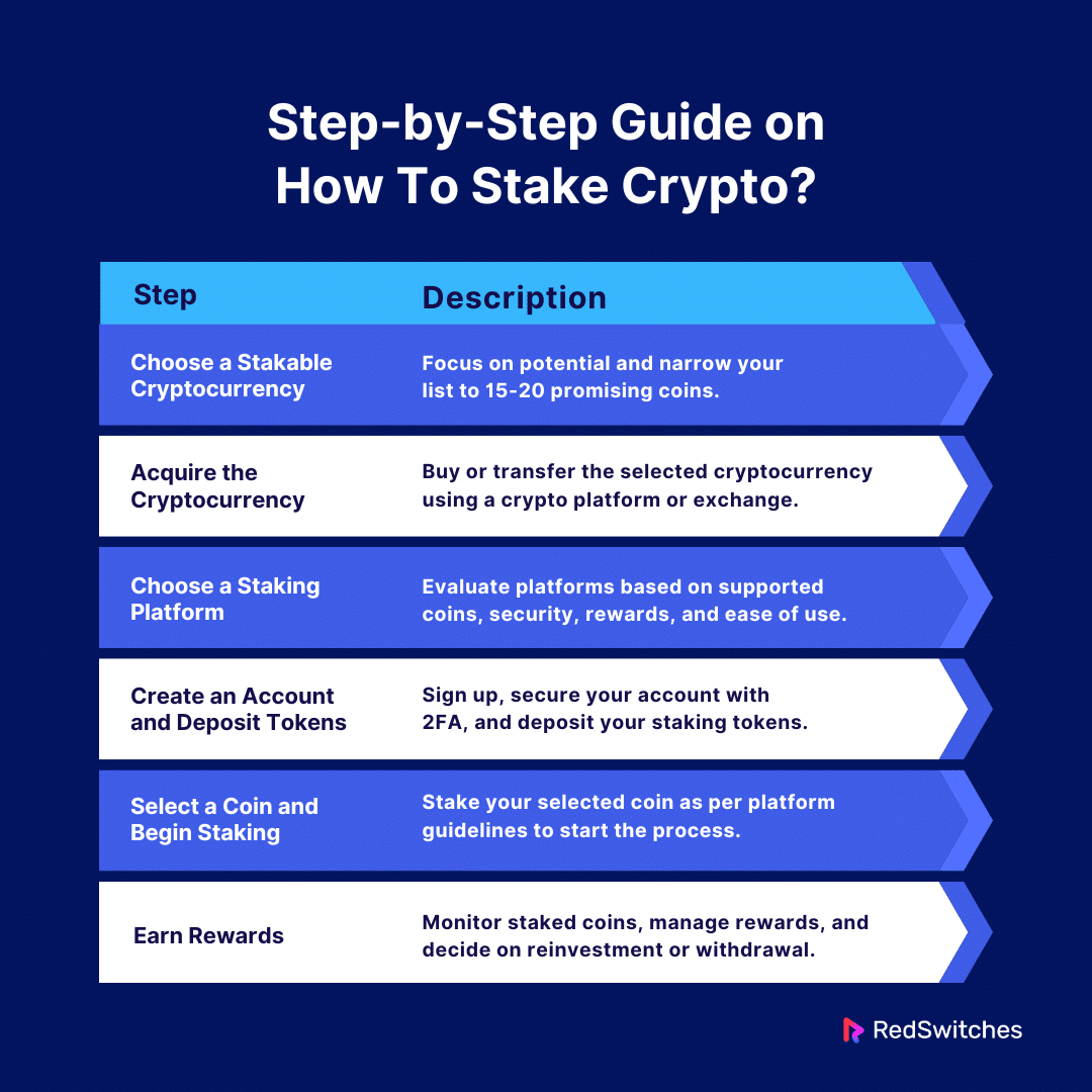 Step-by-Step Guide on How To Stake Crypto?