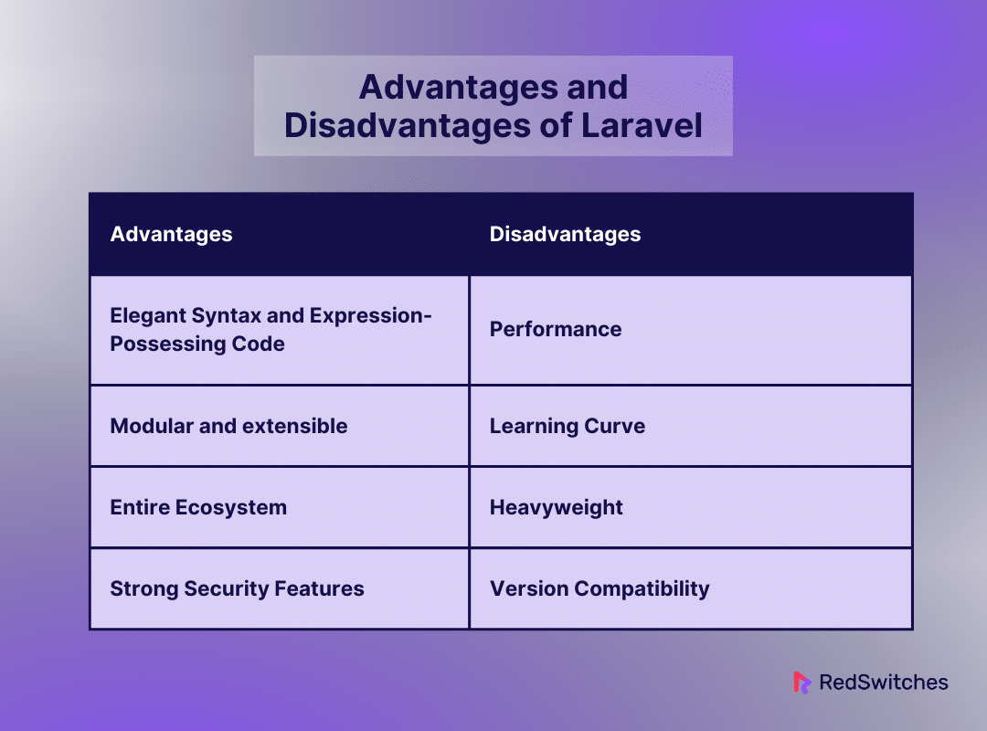 Advantages & Disadvantages of Laravel