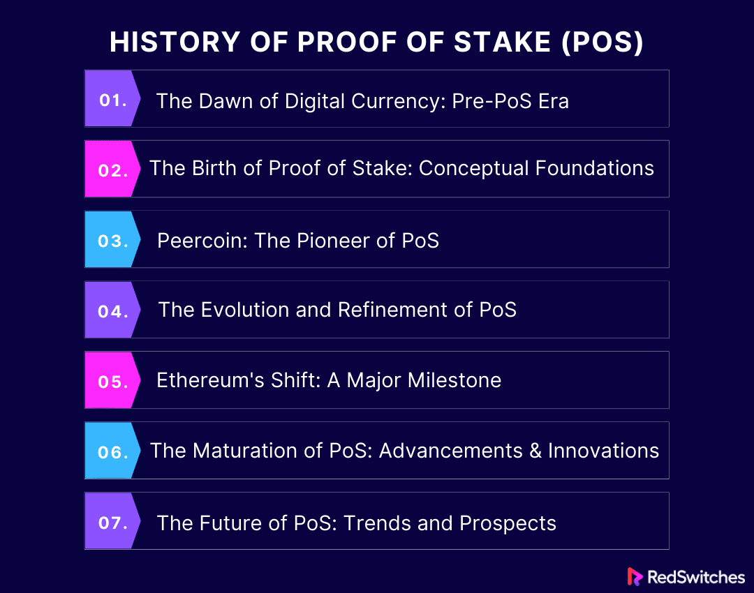 History of Proof of Stake (PoS)