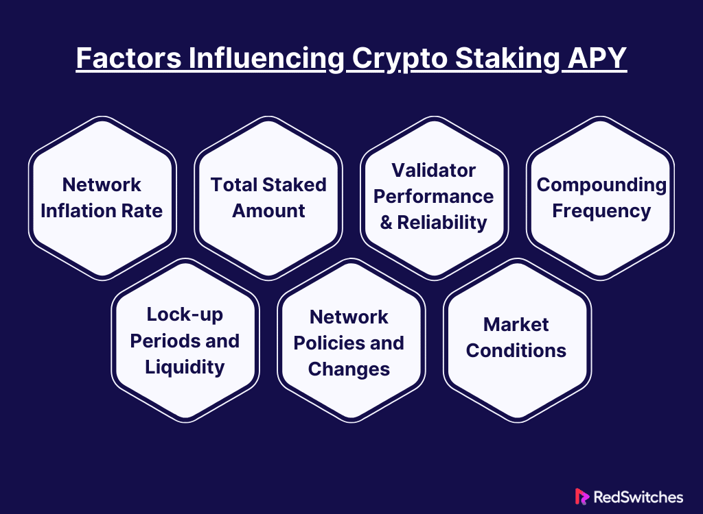 Factors Influencing Crypto Staking APY