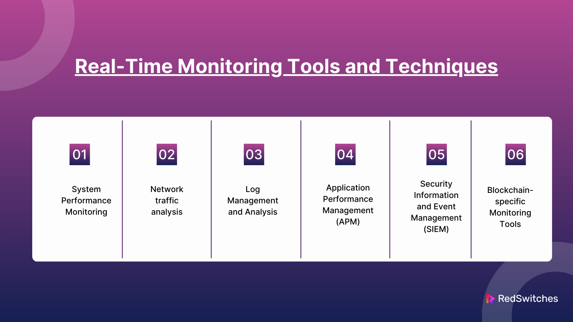 Real-Time Monitoring Tools and Techniques
