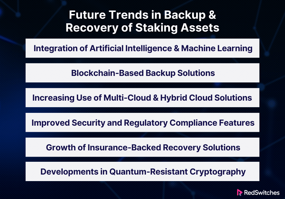 Future Trends in Backup and Recovery in Staking Assets