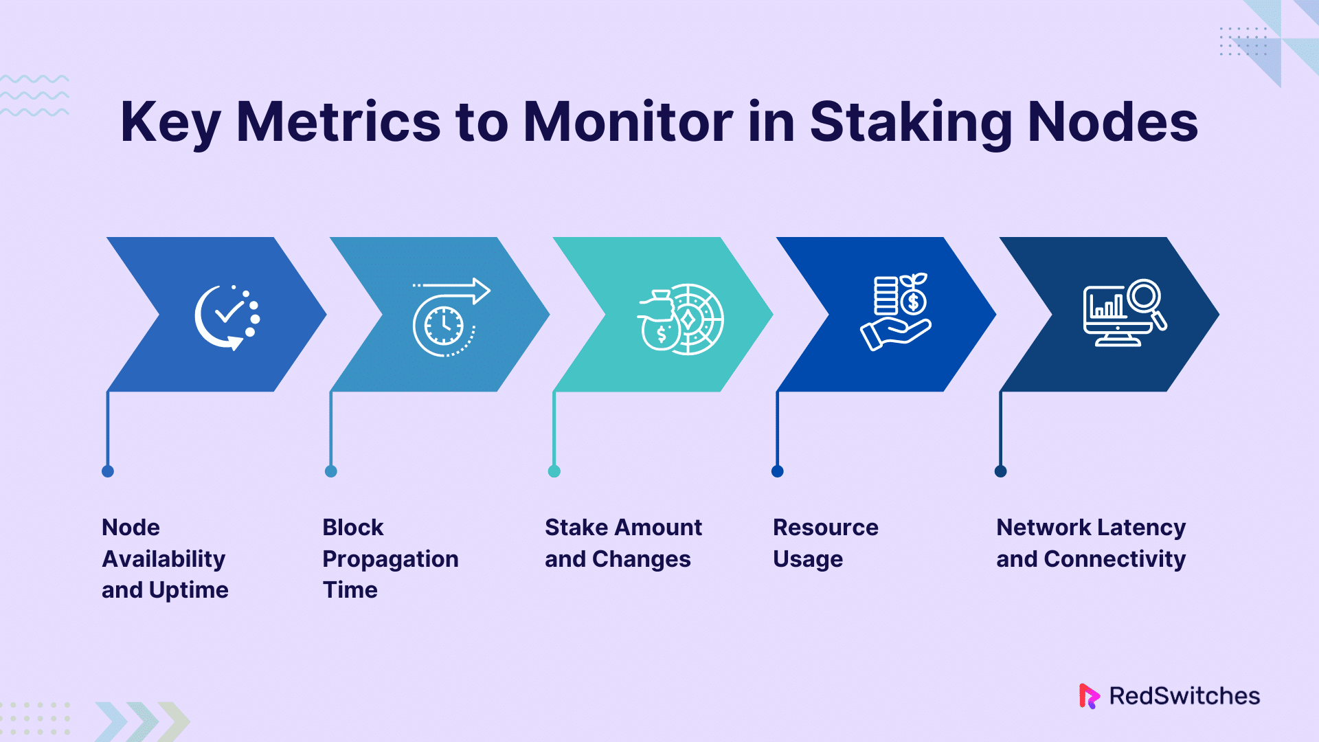 Key Metrics to Monitor in Staking Nodes