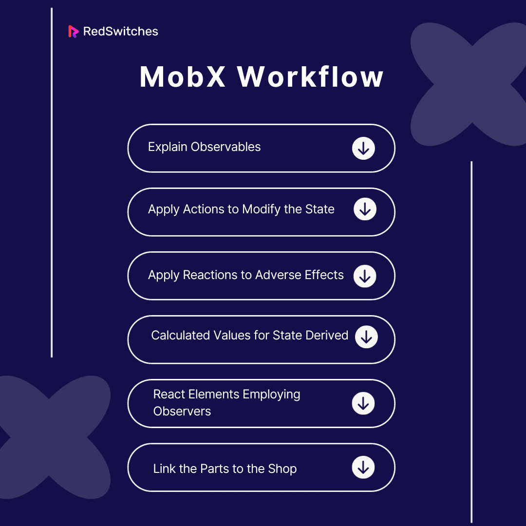 MobX Workflow