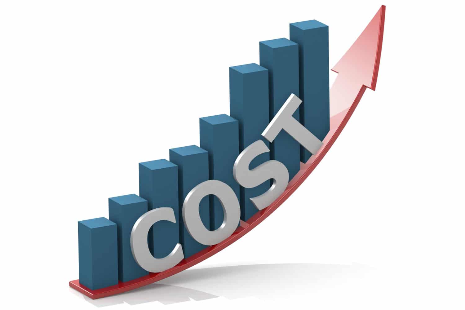 Cost and Investment