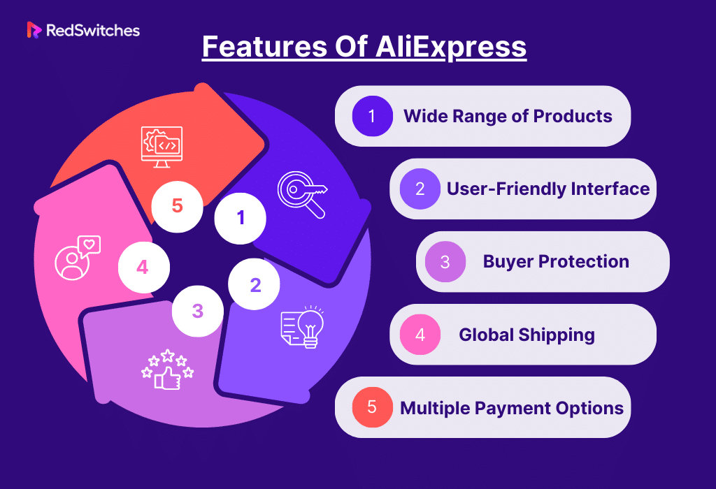 Features Of AliExpress
