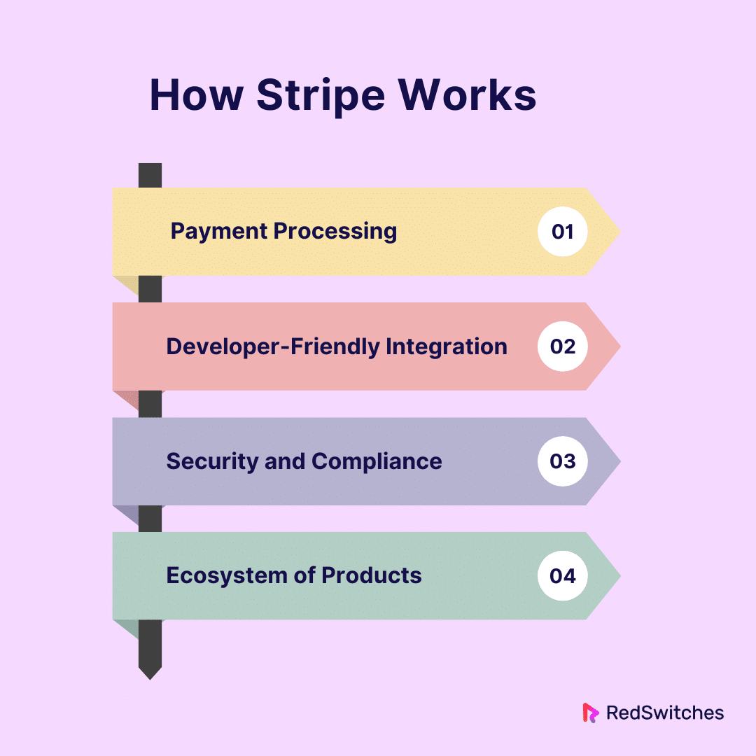 How Stripe Works