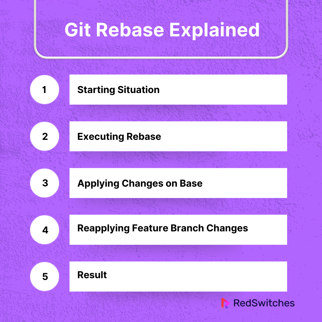 Git Rebase Explained
