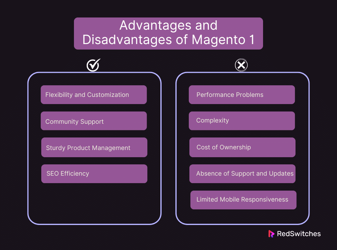 Advantages and Disadvantages of Magento 1