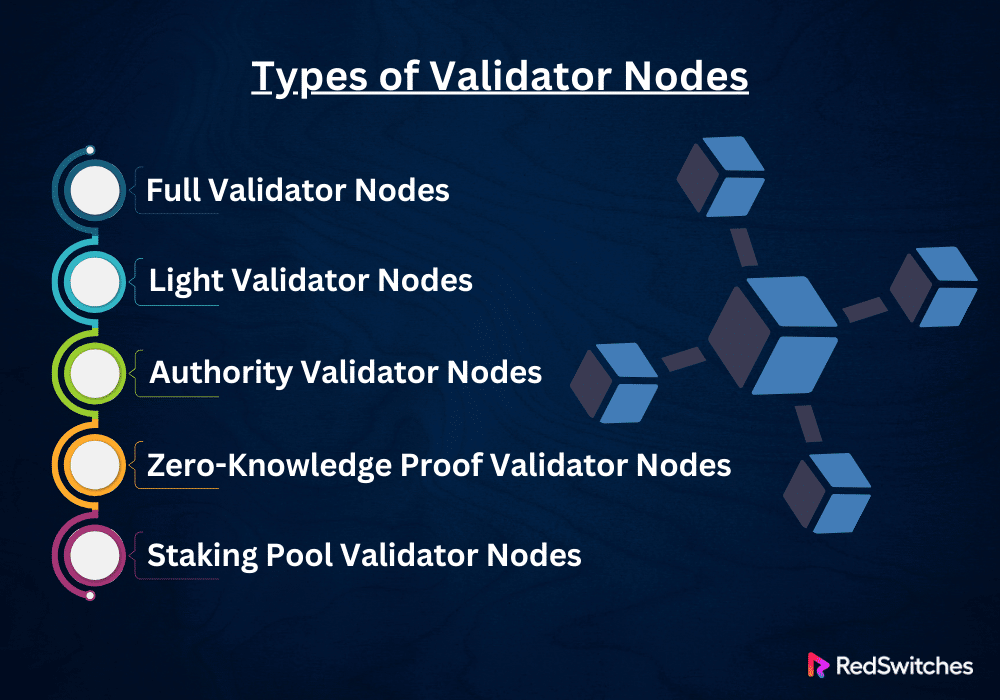 Types of Validator Nodes