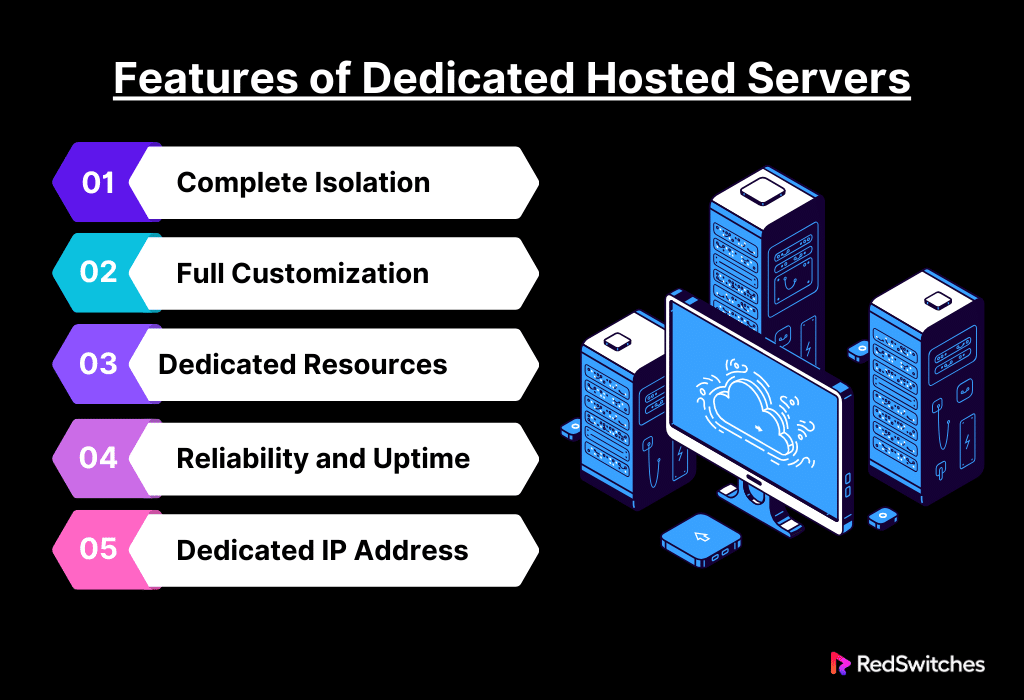 Features of Dedicated Hosted Servers