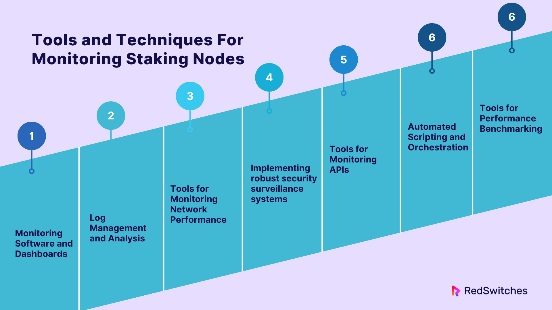 Tools and Techniques For Monitoring Staking Nodes