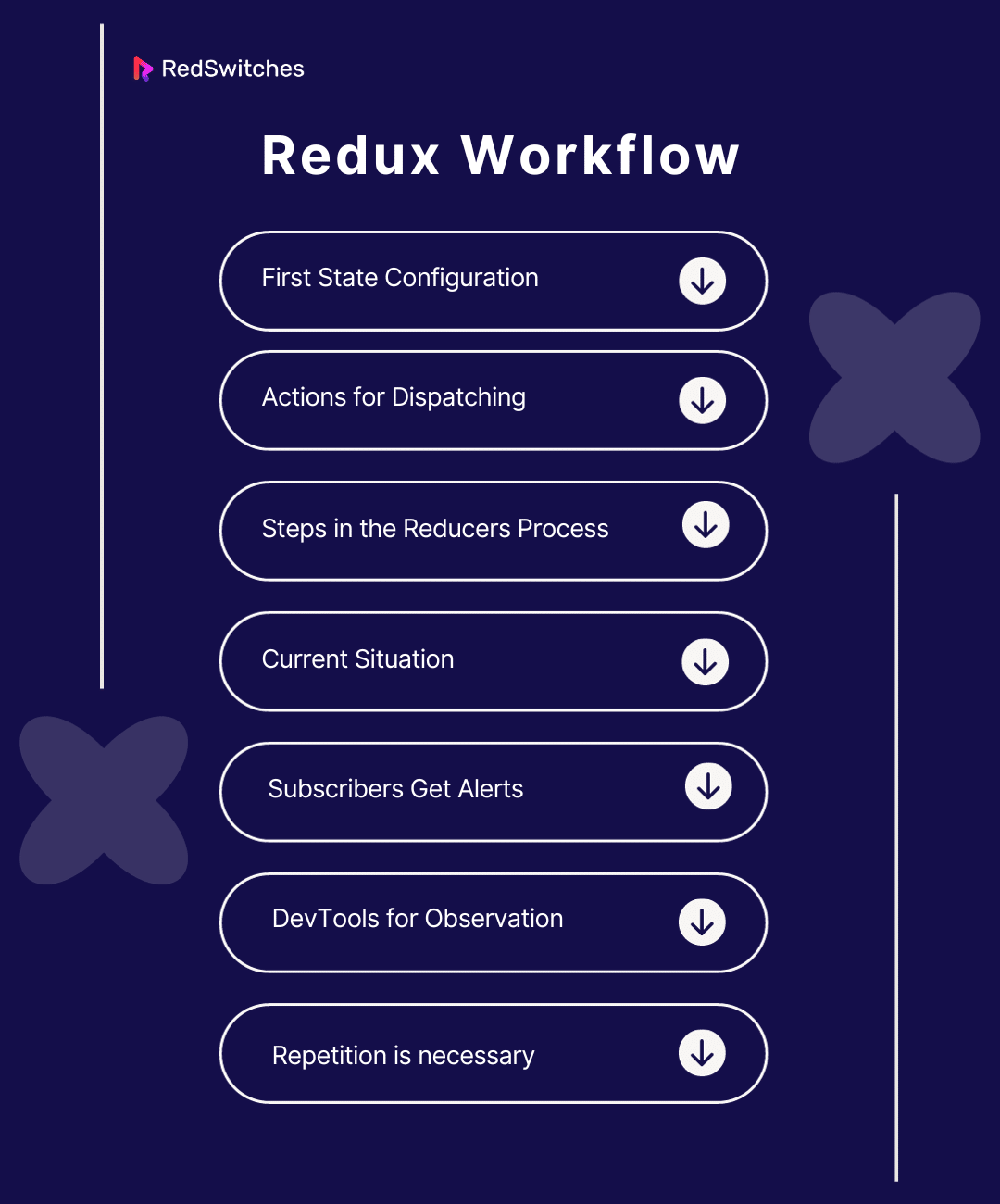 Redux Workflow