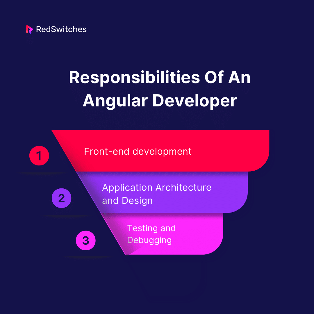 What Are the Responsibilities of an Angular Developer?