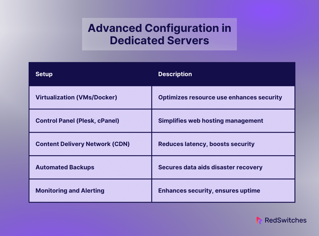 Advanced Configuration in Dedicated Servers