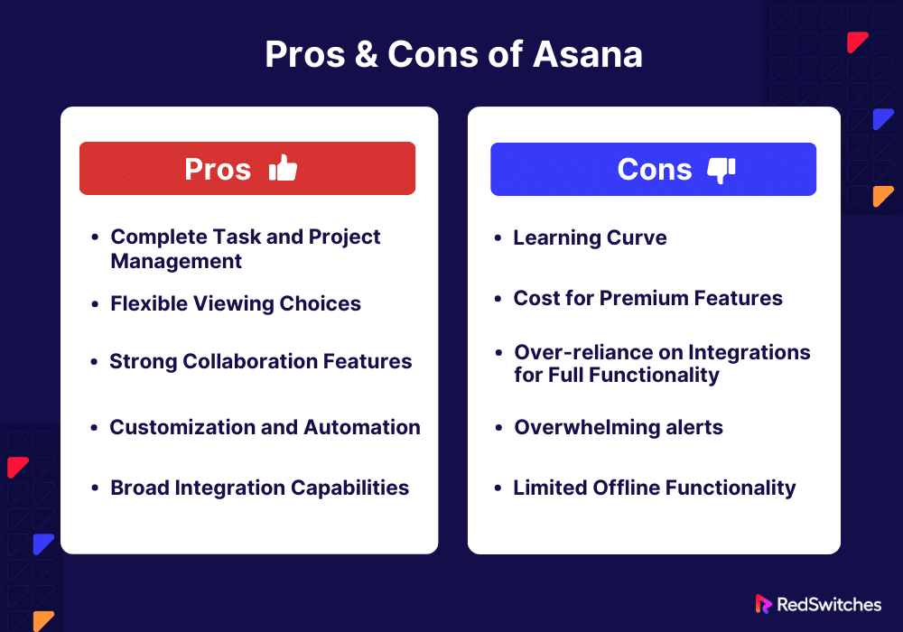 Pros and Cons of Asana