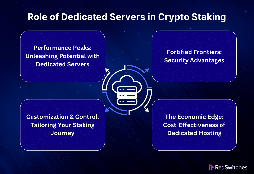 Role of Dedicated Servers in Crypto Staking