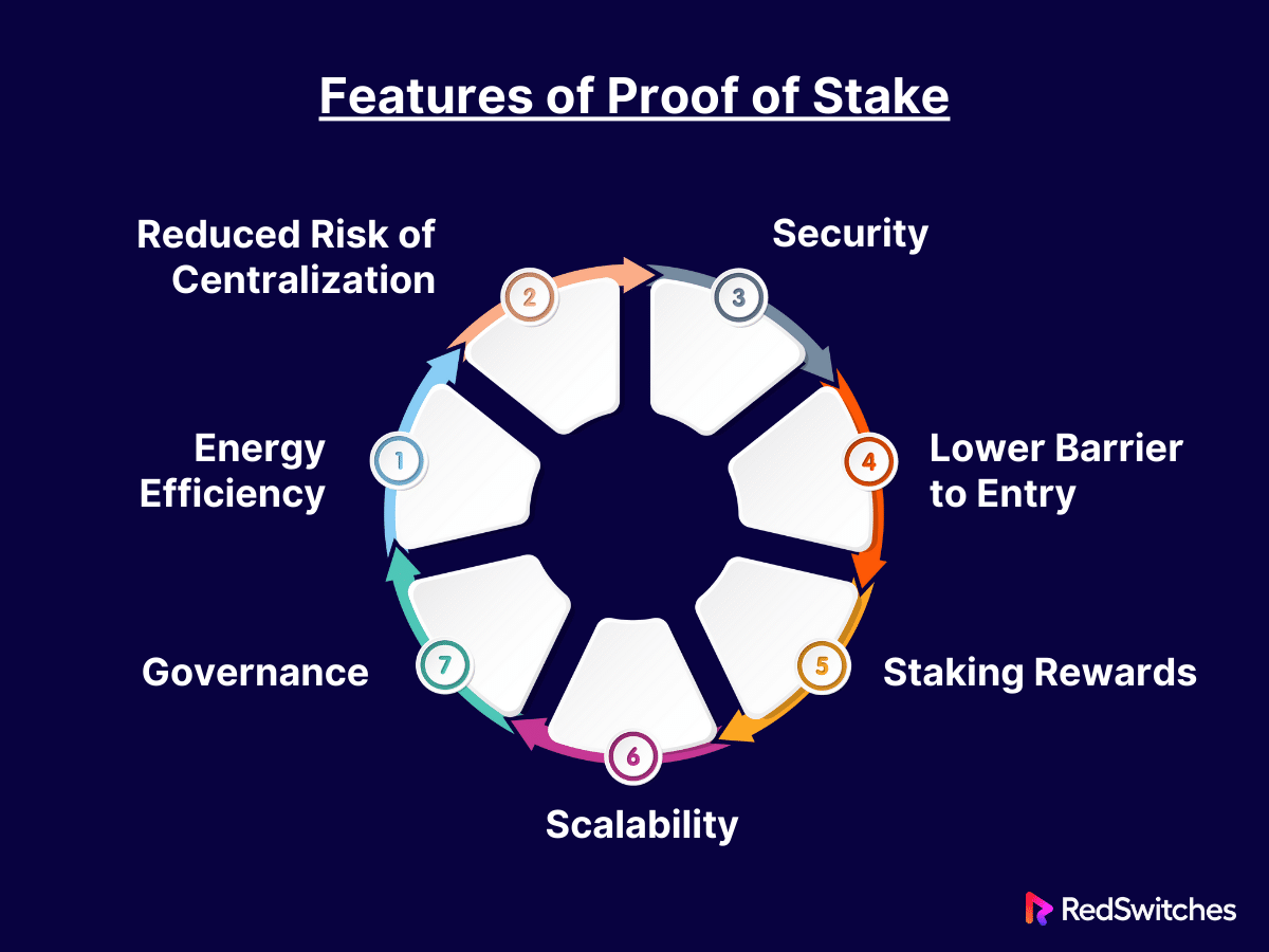 Features of Proof of Stake