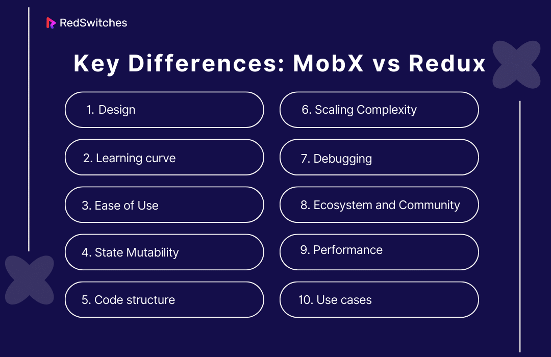 Key Differences: MobX vs Redux