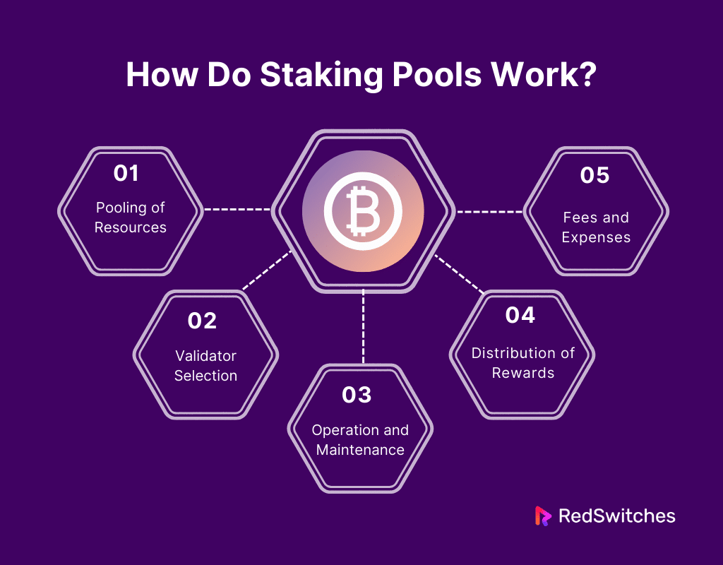 How Do Staking Pools Work?