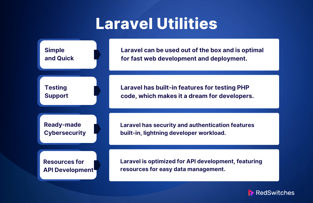 Laravel Utilities