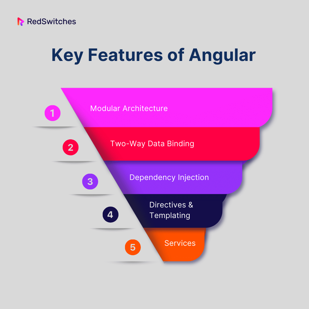 Key Features of Angular
