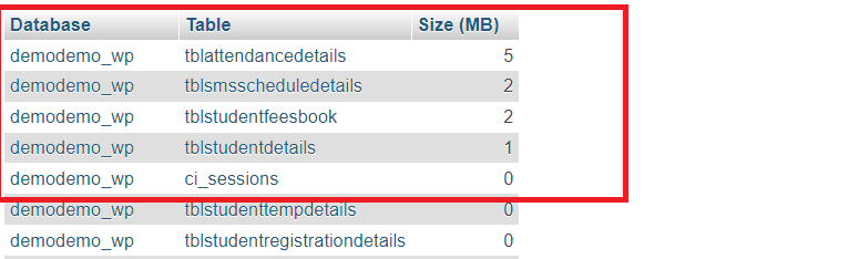 table sizes for all databases