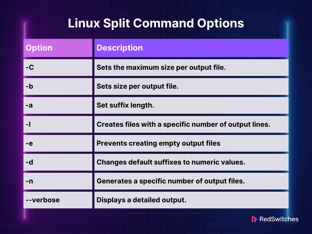 Linux Split Command Options