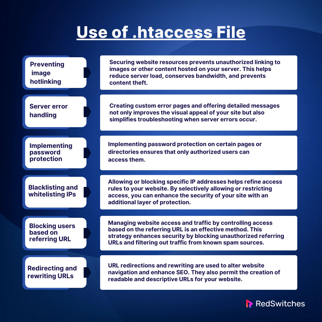 Uses of .htaccess File