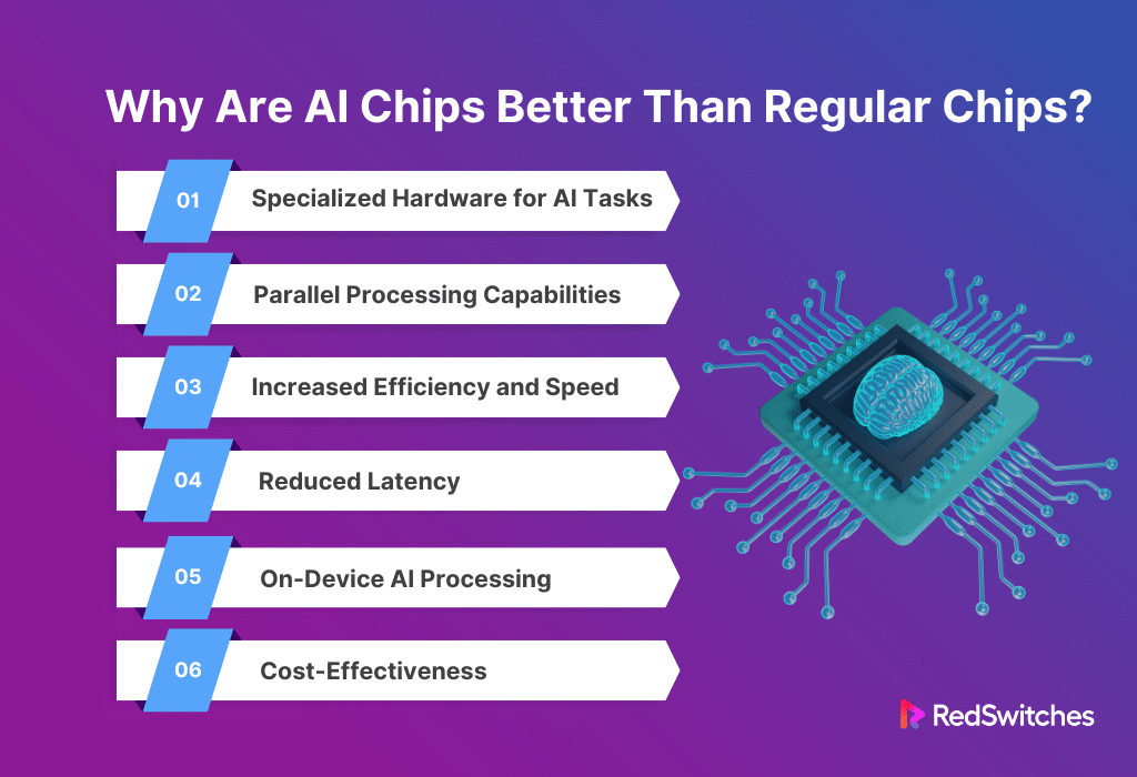Why Are AI Chips Better Than Regular Chips?