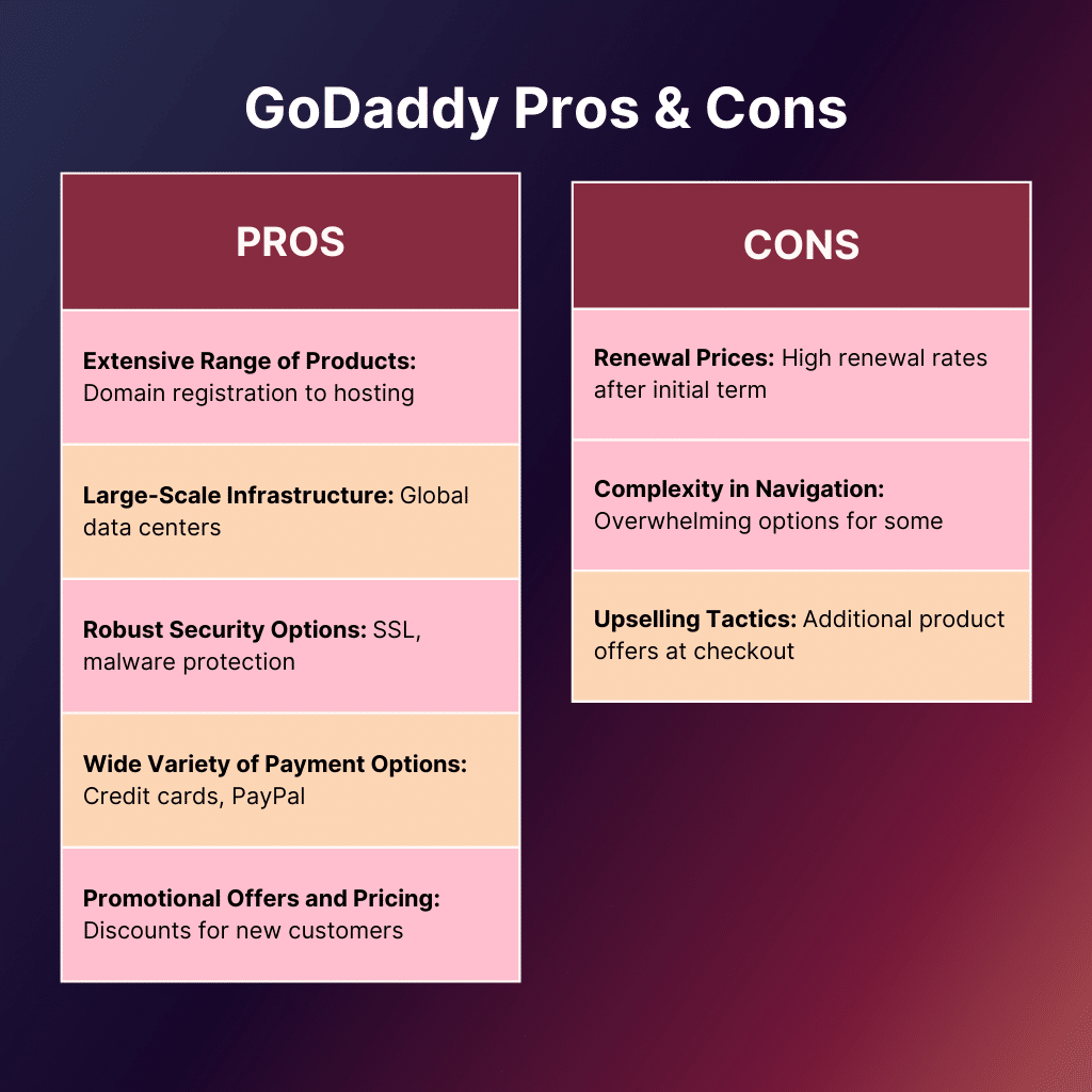GoDaddy Pros & Cons