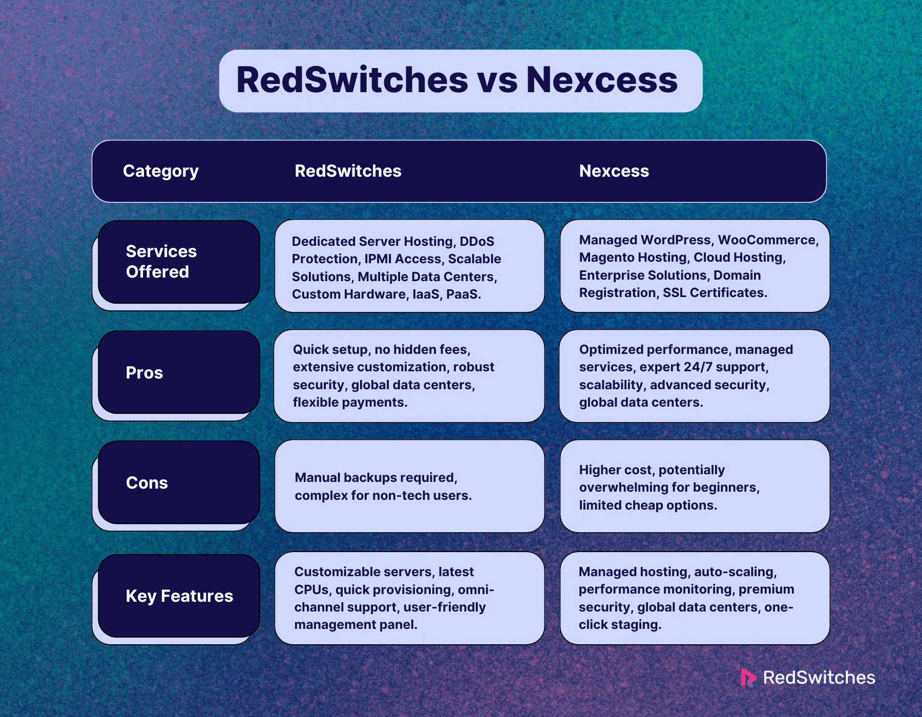 comparison between RedSwitches vs Nexcess