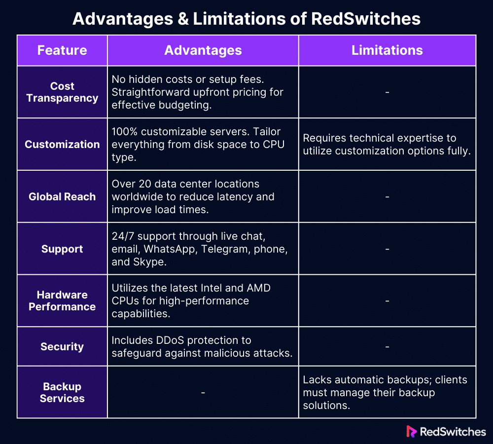 Advantages & Limitations of RedSwitches