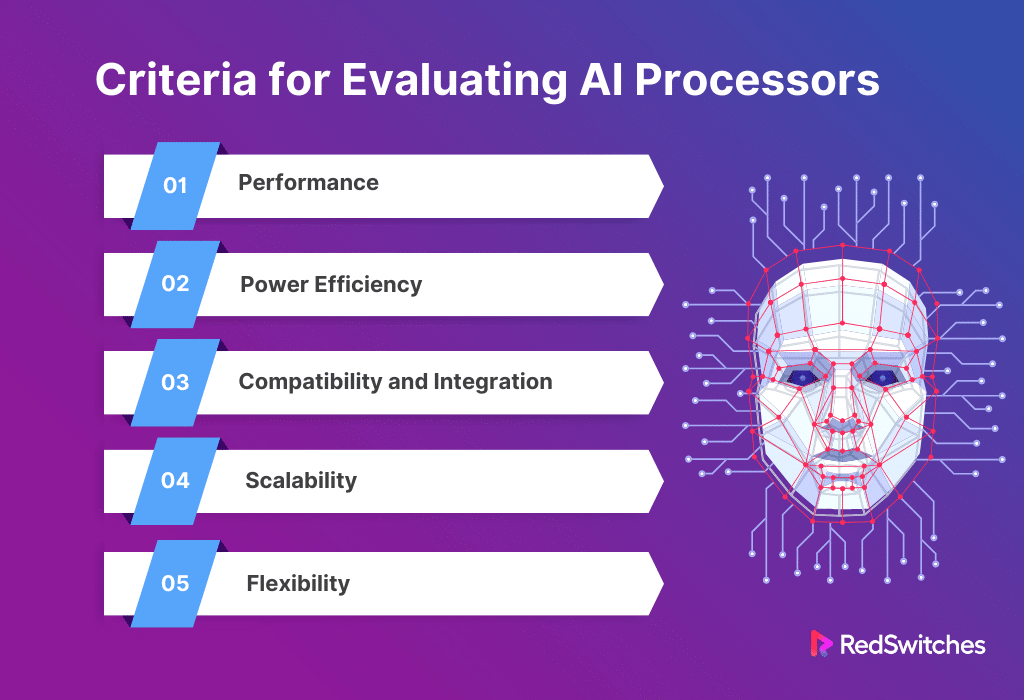 Criteria for Evaluating AI Processors