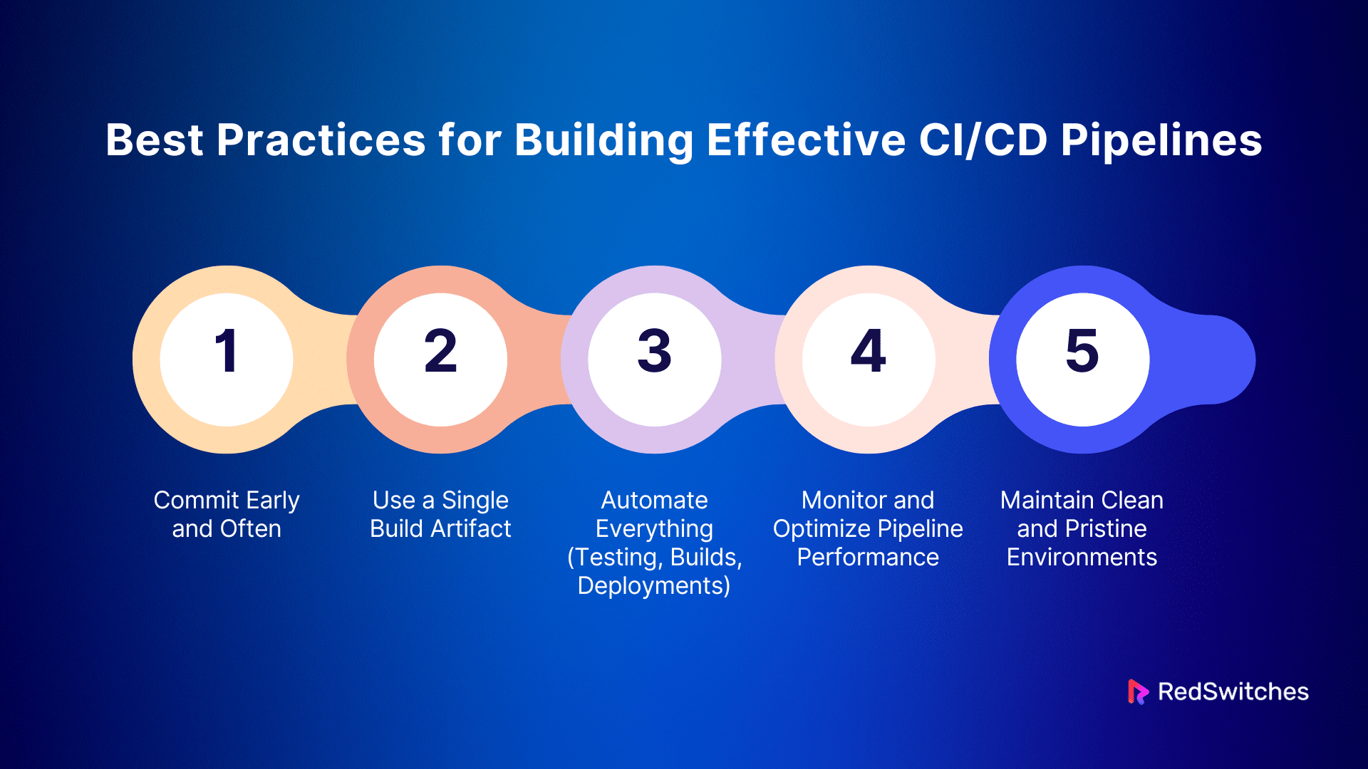 Best Practices for Building Effective CI/CD Pipelines 