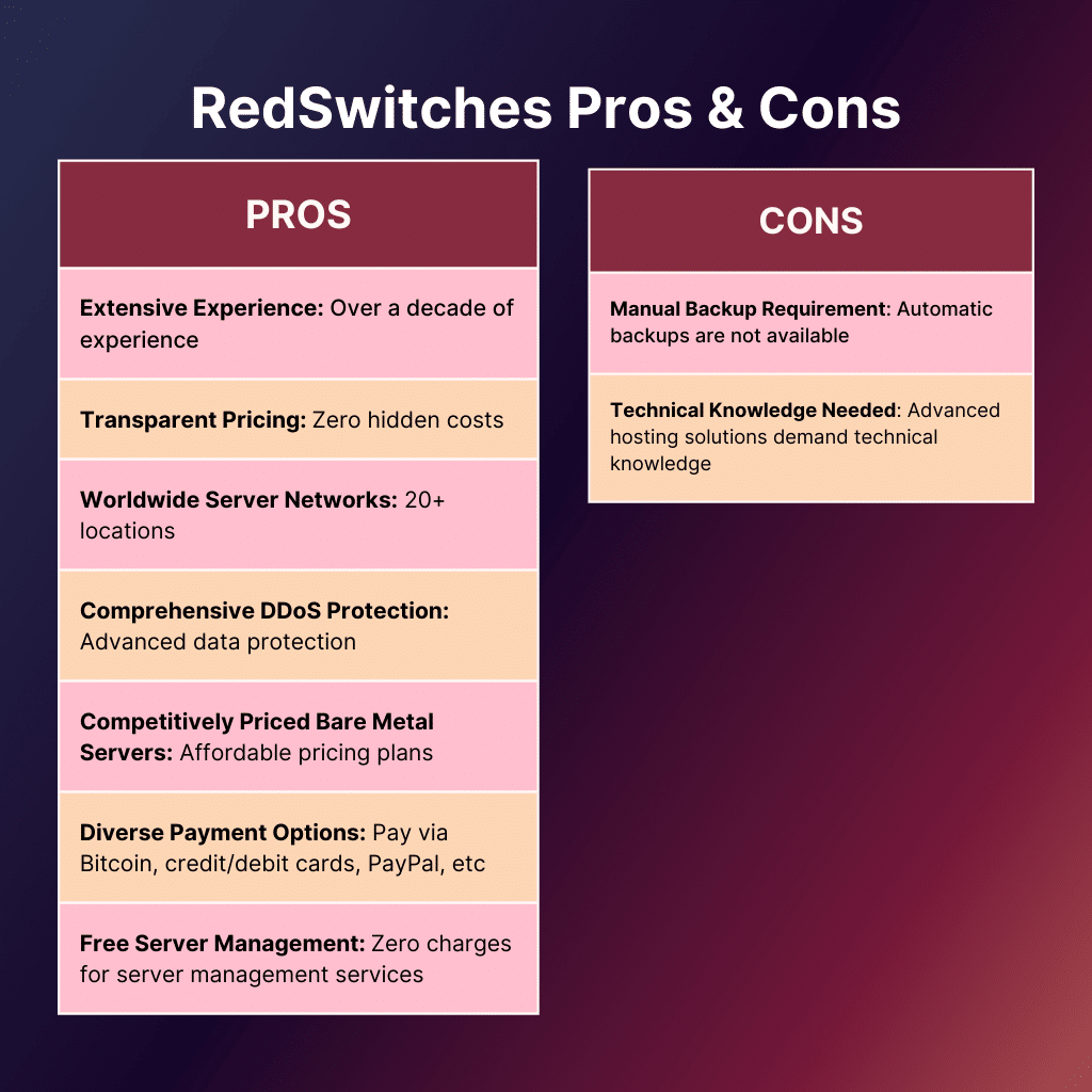 RedSwitches Pros & Cons