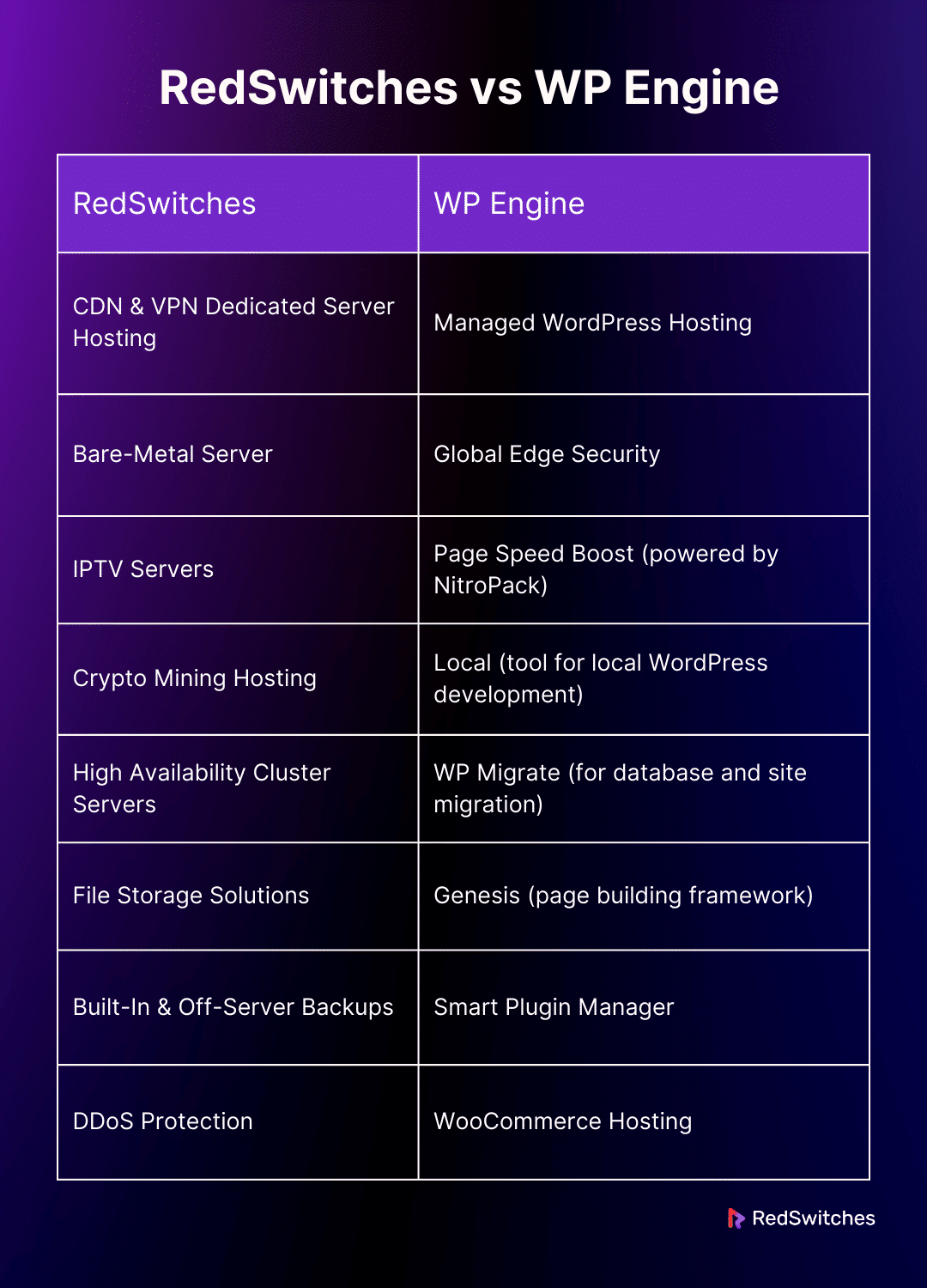 Wp Engine Ddos Protection: Ultimate Shield Against Cyber Threats