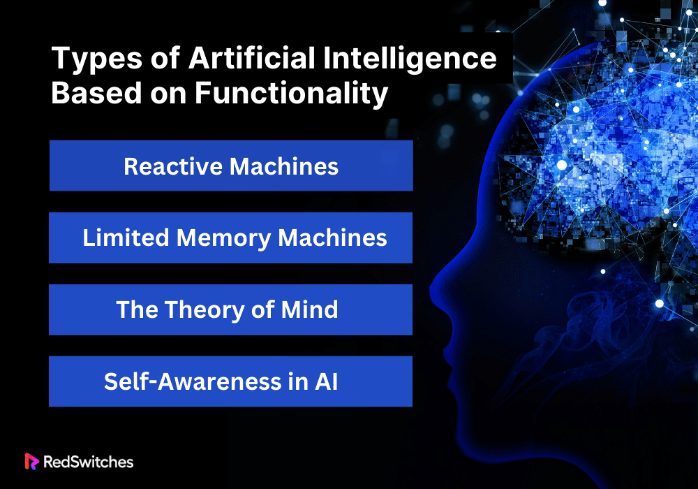 Types of Artificial Intelligence Based on Functionality