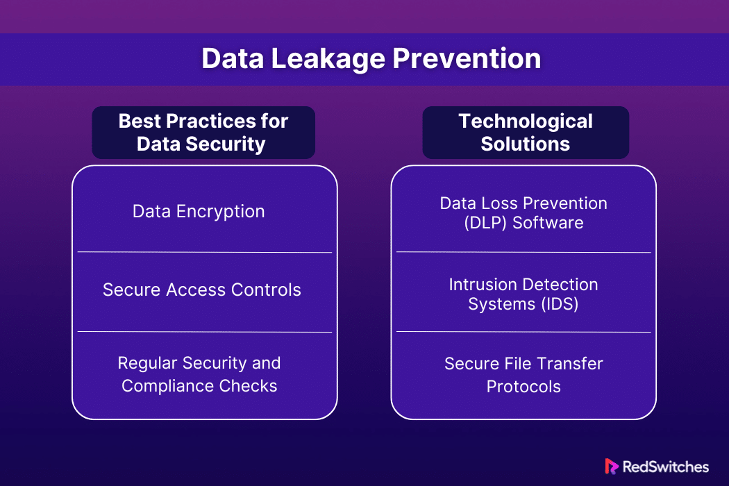 Data Leakage Causes And Prevention Strategies