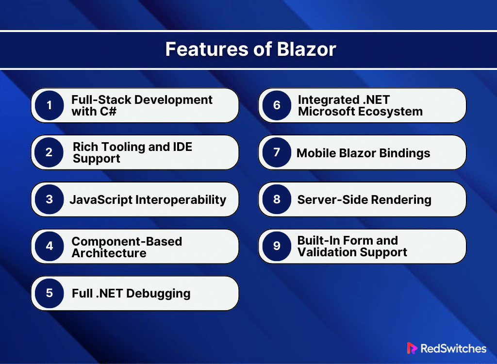 Features of Blazor